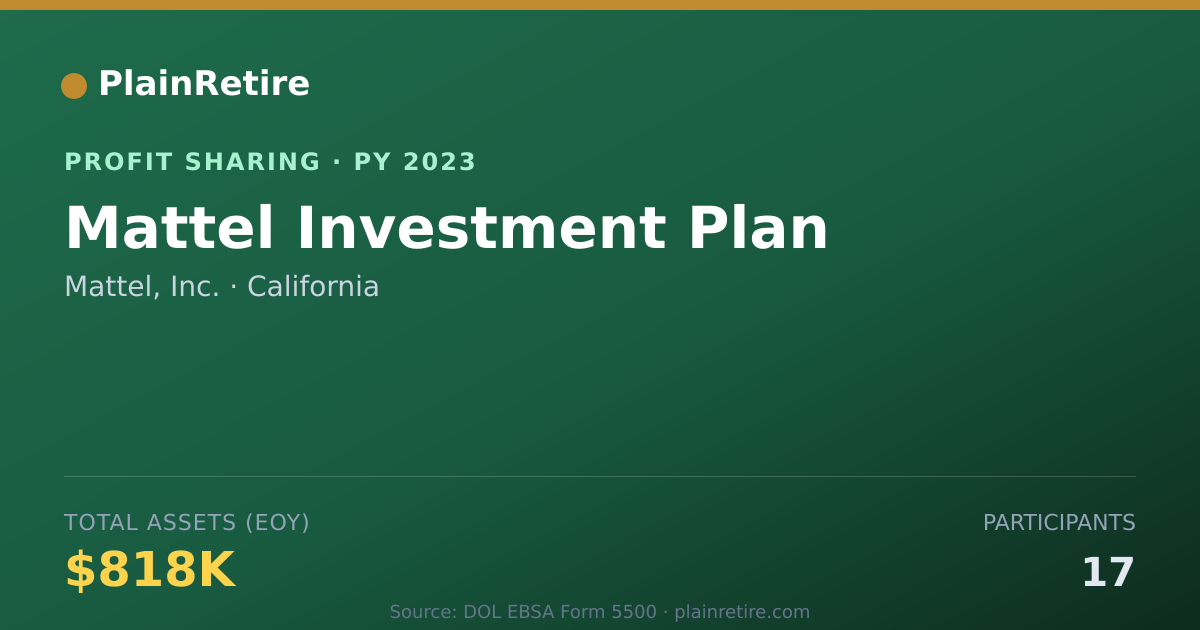 Shareable card for Mattel, Inc. Profit Sharing Plan (2023)