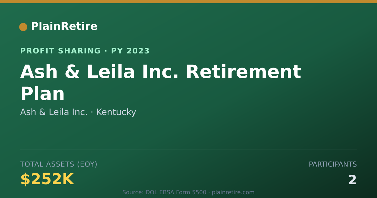 Shareable card for Ash & Leila Inc. Profit Sharing Plan (2023)