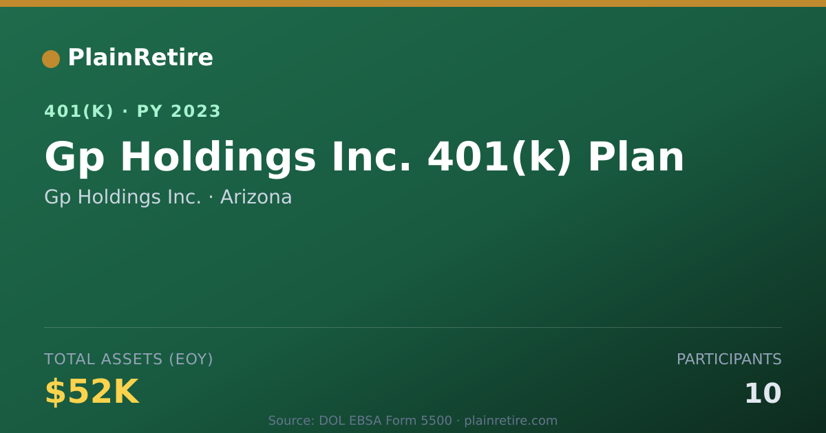Shareable card for Gp Holdings Inc. 401(k) Plan (2023)