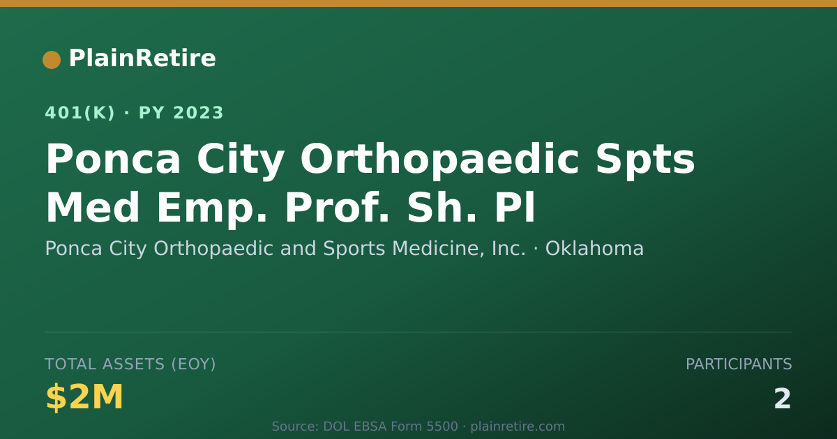 Shareable card for Ponca City Orthopaedic and Sports Medicin 401(k) Plan (2023)