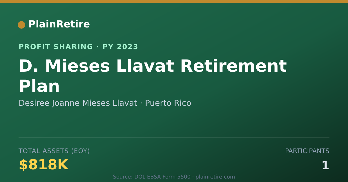 Shareable card for Desiree Joanne Mieses Llavat Profit Sharing Plan (2023)