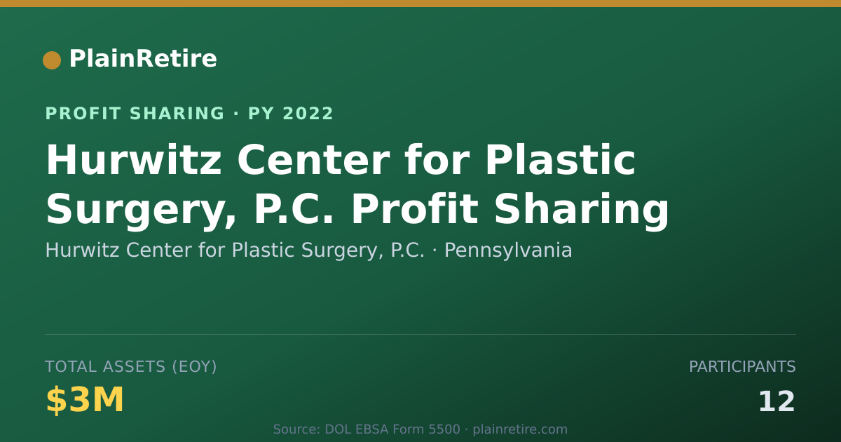 Shareable card for Hurwitz Center for Plastic Surger Profit Sharing Plan (2022)