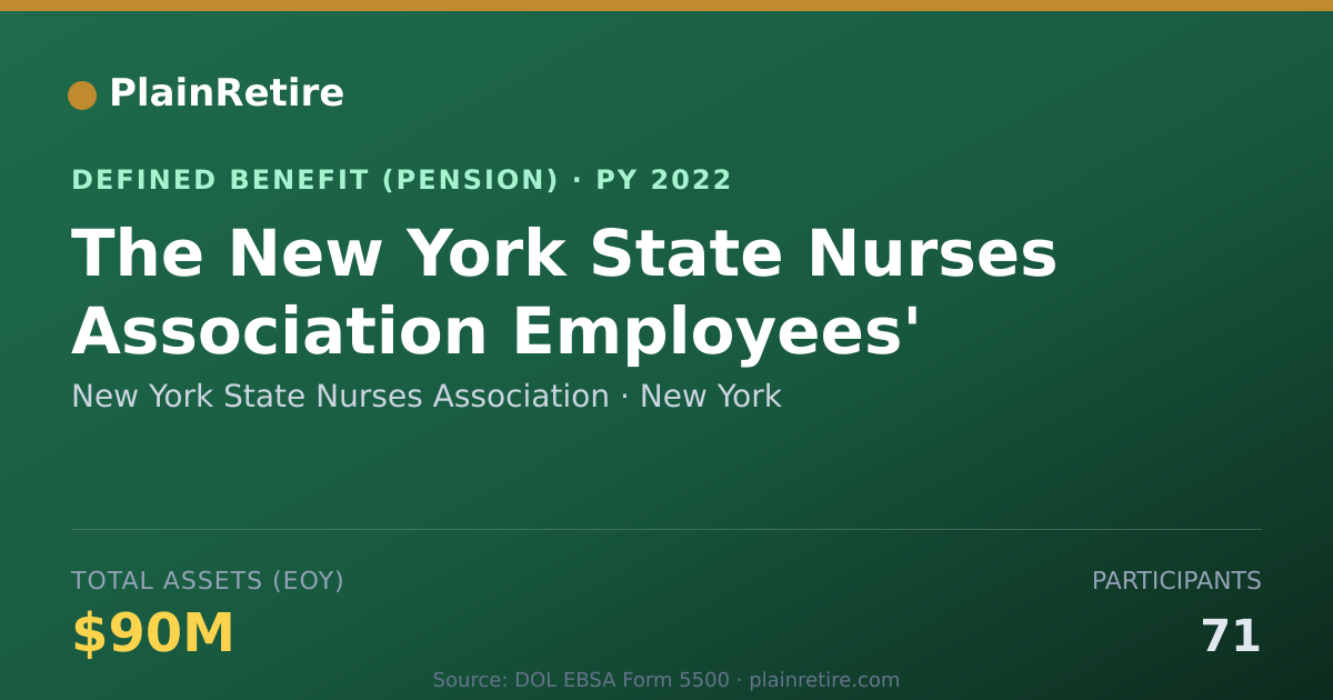 Shareable card for New York State Nurses Association Pension Plan (2022)