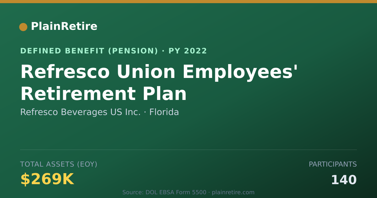 Shareable card for Refresco Beverages US Inc. Pension Plan (2022)