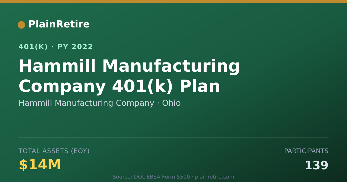 Shareable card for Hammill Manufacturing Company 401(k) Plan (2022)