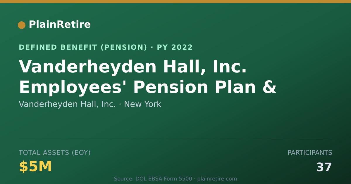 Shareable card for Vanderheyden Hall, Inc. Pension Plan (2022)