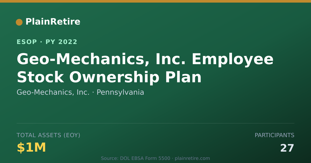 Shareable card for Geo-Mechanics, Inc. ESOP (2022)