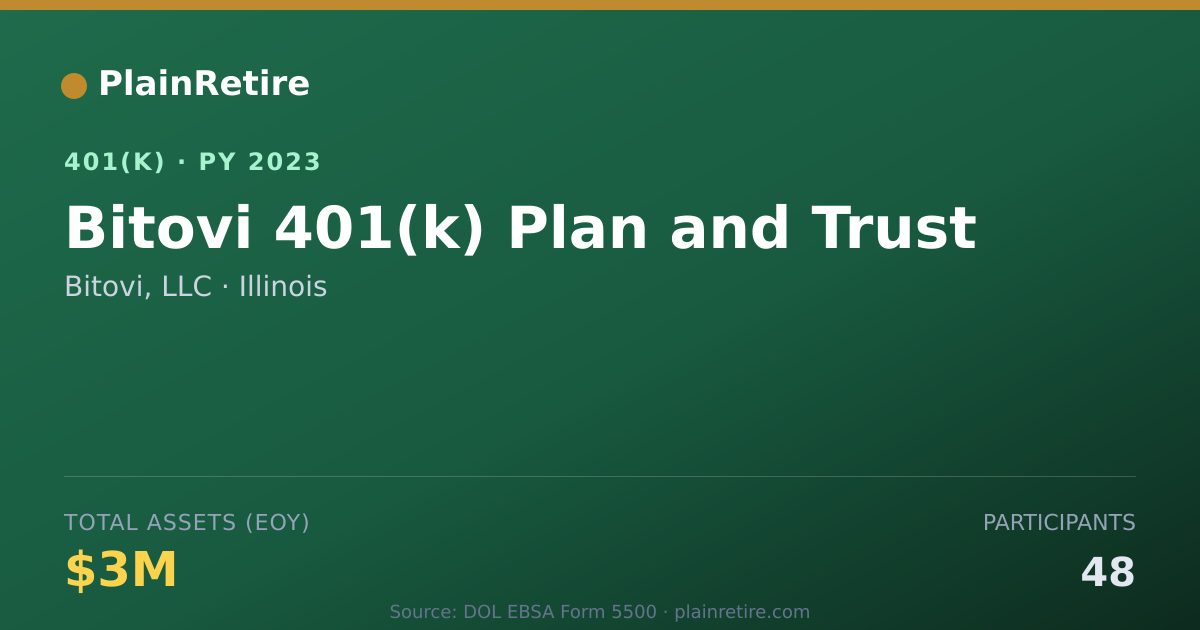 Shareable card for Bitovi, LLC 401(k) Plan (2023)
