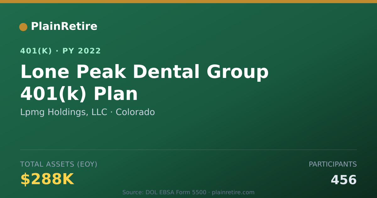 Shareable card for Lpmg Holdings, LLC 401(k) Plan (2022)