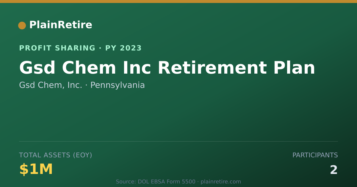 Shareable card for Gsd Chem, Inc. Profit Sharing Plan (2023)