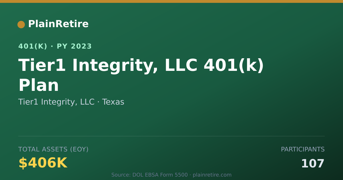 Shareable card for Tier1 Integrity, LLC 401(k) Plan (2023)