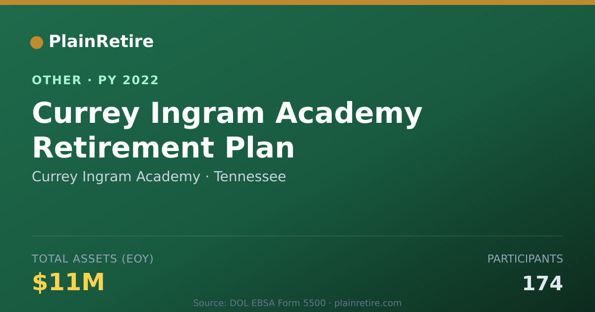Shareable card for Currey Ingram Academy Retirement Plan (2022)