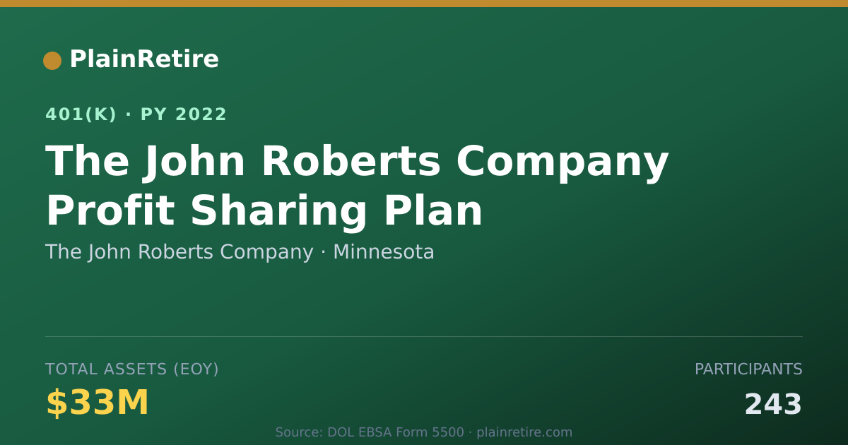Shareable card for The John Roberts Company 401(k) Plan (2022)