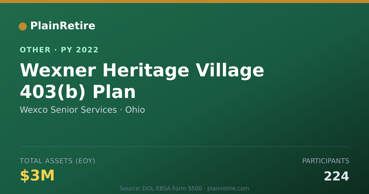Shareable card for Wexco Senior Services Retirement Plan (2022)