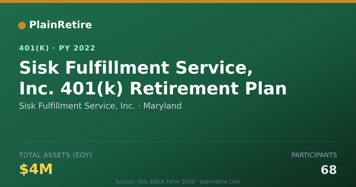 Shareable card for Sisk Fulfillment Service, Inc. 401(k) Plan (2022)