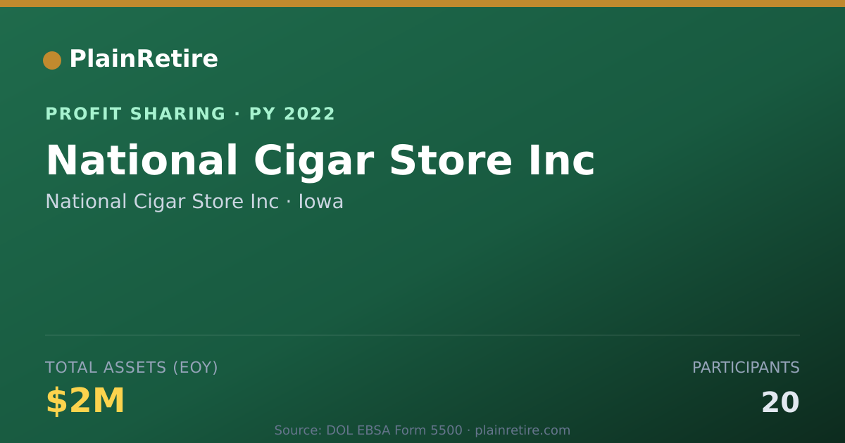Shareable card for National Cigar Store Inc Profit Sharing Plan (2022)