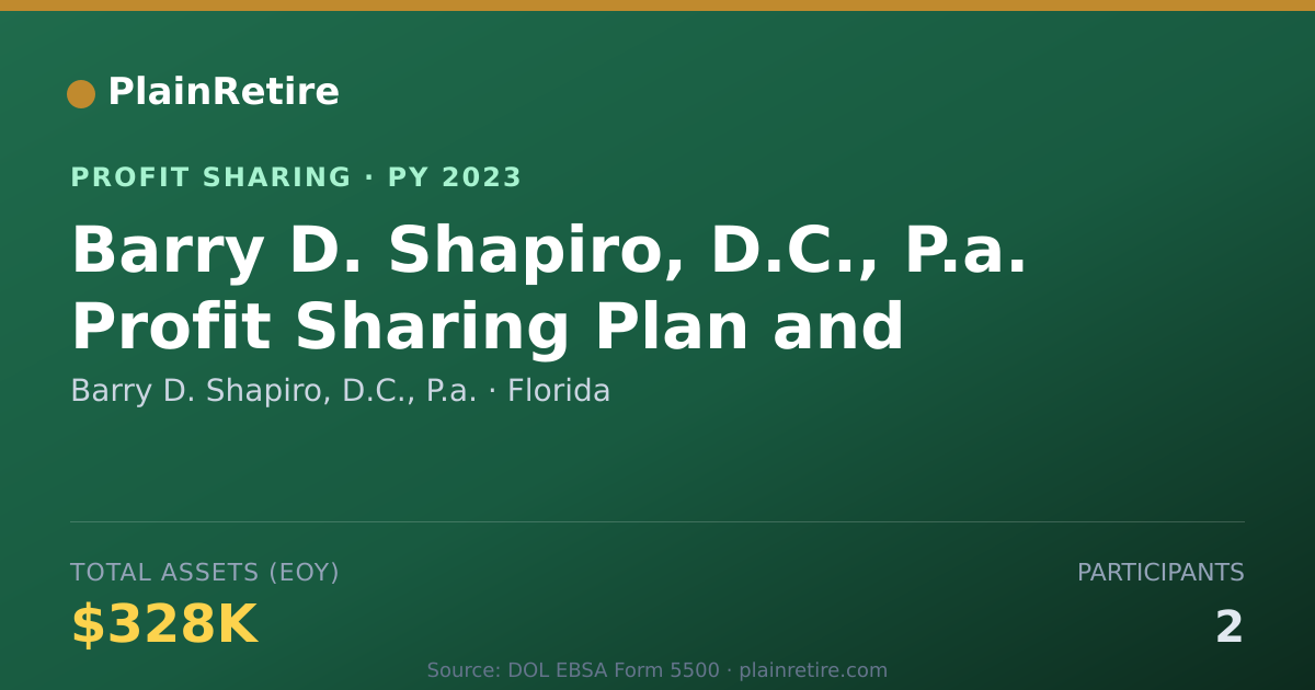 Shareable card for Barry D. Shapiro, D.C., P.a. Profit Sharing Plan (2023)
