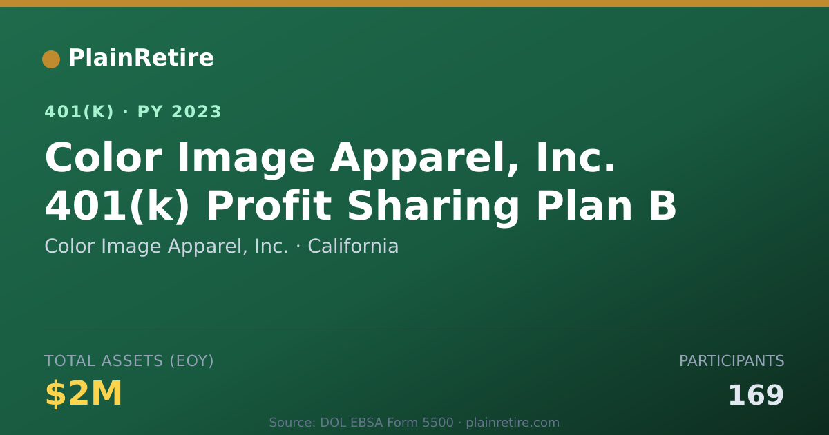 Shareable card for Color Image Apparel, Inc. 401(k) Plan (2023)