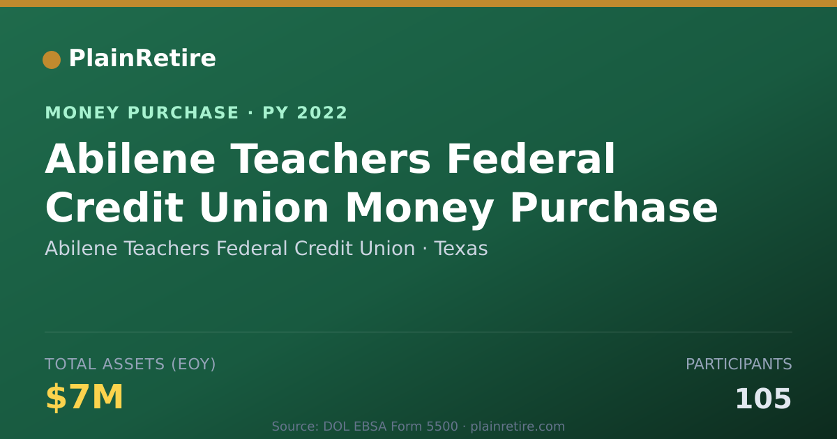 Shareable card for Abilene Teachers Federal Credit U Money Purchase Plan (2022)