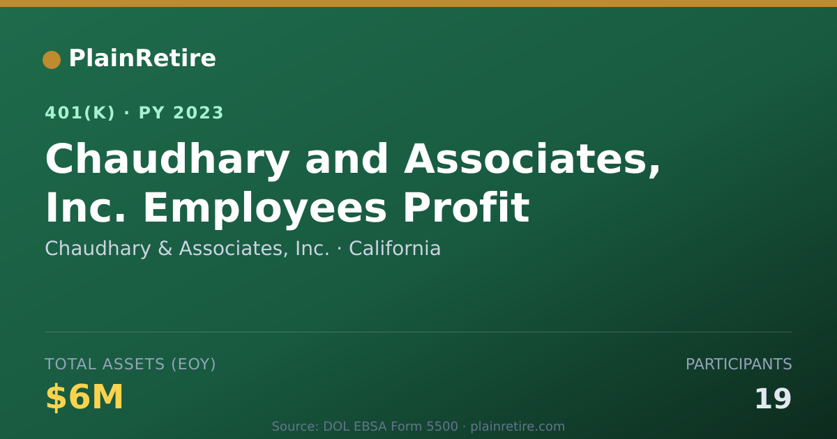 Shareable card for Chaudhary & Associates, Inc. 401(k) Plan (2023)