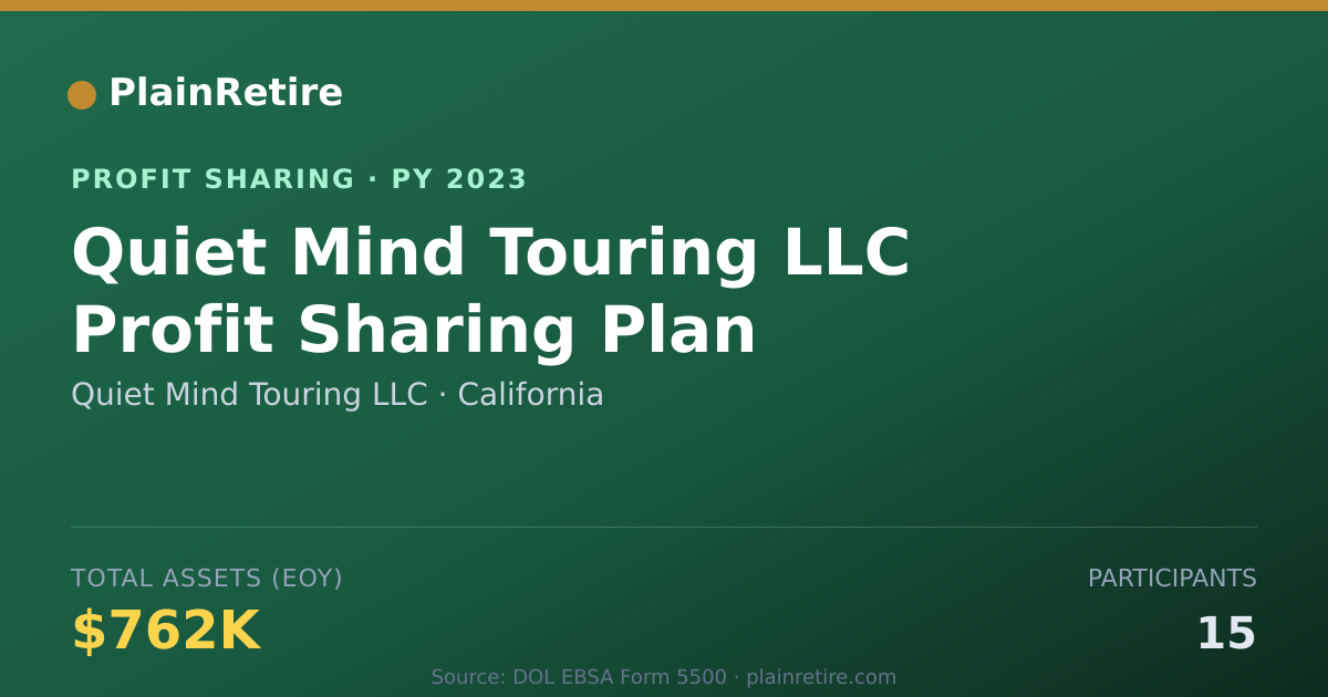 Shareable card for Quiet Mind Touring LLC Profit Sharing Plan (2023)