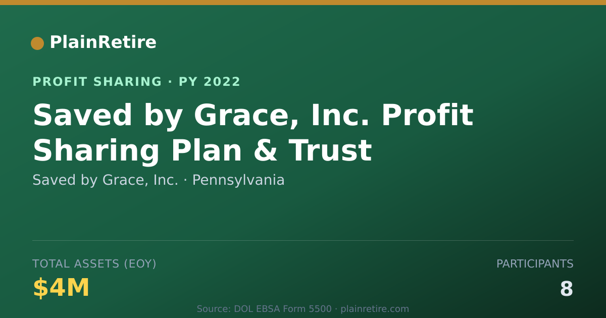 Shareable card for Saved by Grace, Inc. Profit Sharing Plan (2022)