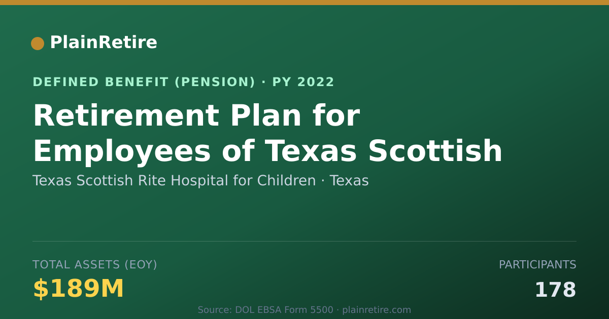 Shareable card for Texas Scottish Rite Hospital for Childre Pension Plan (2022)