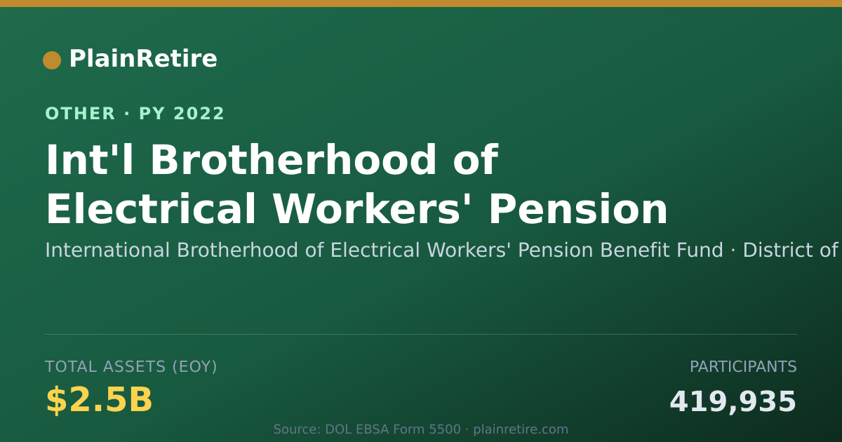 Shareable card for International Brotherhood of Electric Retirement Plan (2022)