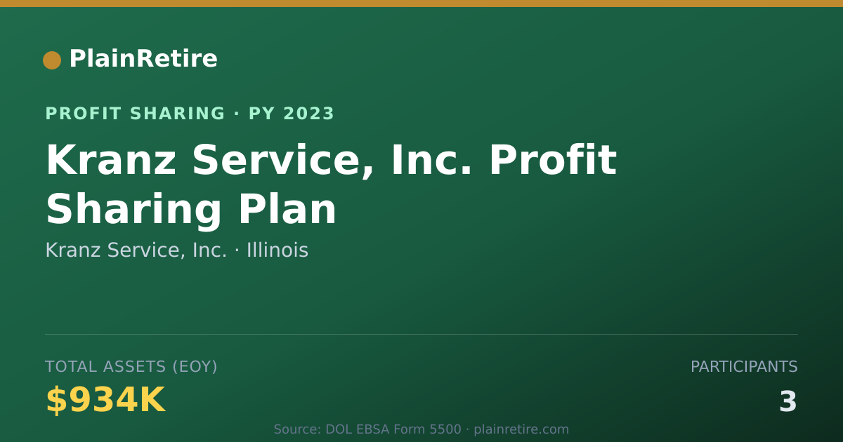 Shareable card for Kranz Service, Inc. Profit Sharing Plan (2023)