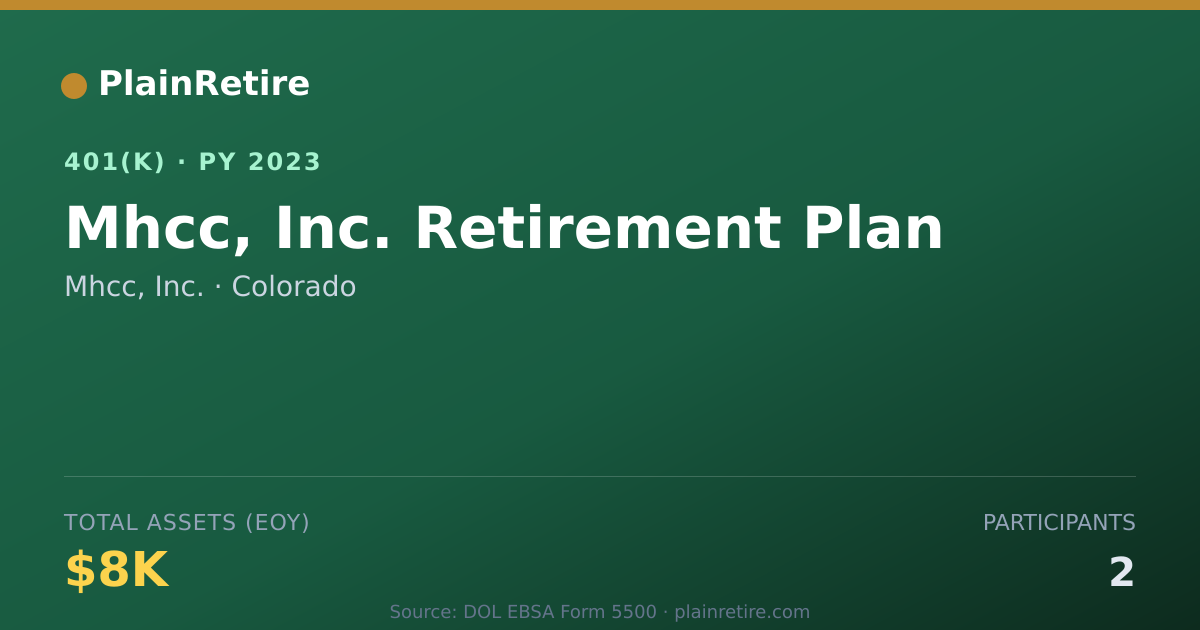 Shareable card for Mhcc, Inc. 401(k) Plan (2023)