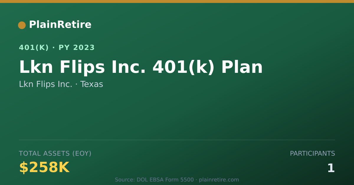 Shareable card for Lkn Flips Inc. 401(k) Plan (2023)