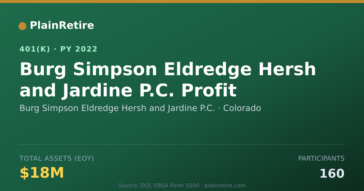 Shareable card for Burg Simpson Eldredge Hersh and Jardine P 401(k) Plan (2022)