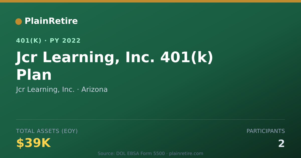 Shareable card for Jcr Learning, Inc. 401(k) Plan (2022)