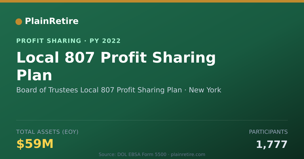 Shareable card for Board of Trustees Local 807 Profi Profit Sharing Plan (2022)