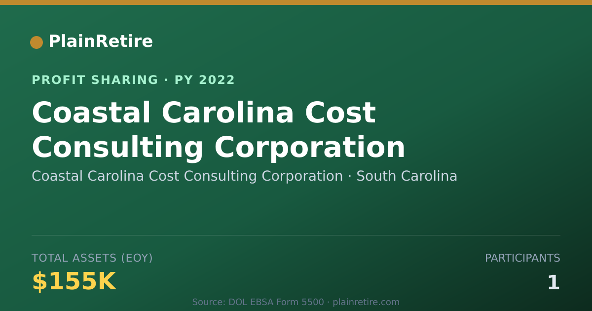 Shareable card for Coastal Carolina Cost Consulting Profit Sharing Plan (2022)