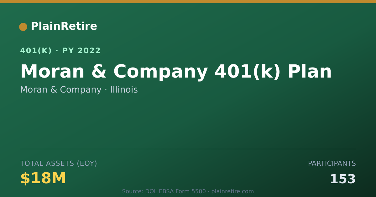 Shareable card for Moran & Company 401(k) Plan (2022)