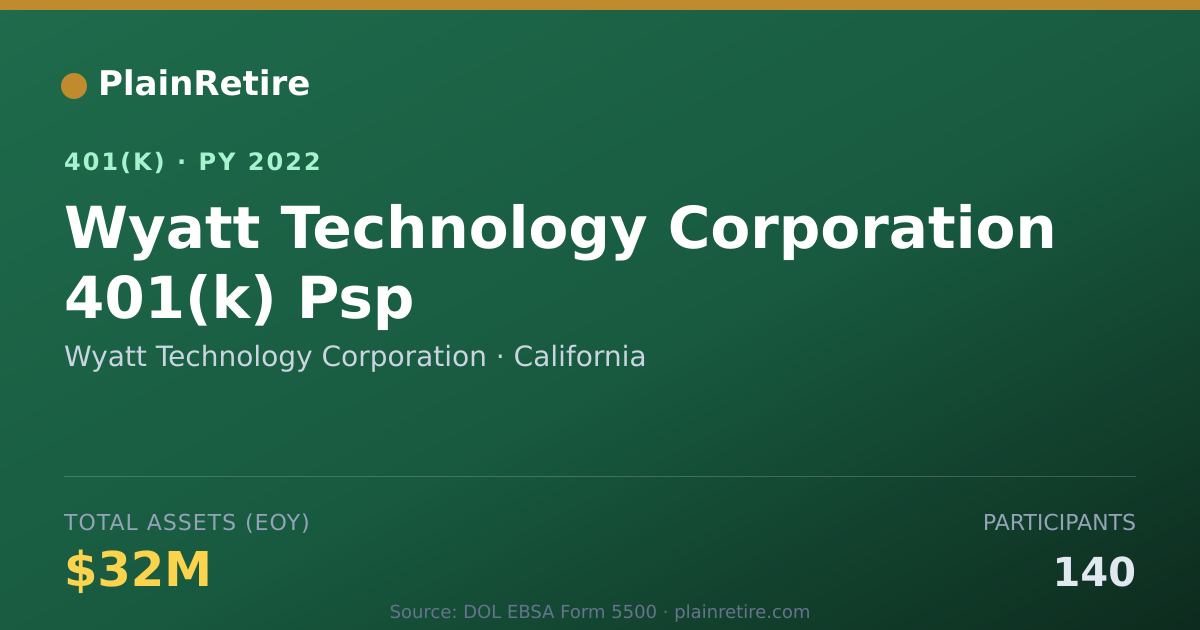 Shareable card for Wyatt Technology Corporation 401(k) Plan (2022)