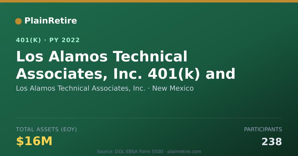 Shareable card for Los Alamos Technical Associates, Inc. 401(k) Plan (2022)