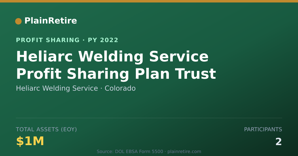 Shareable card for Heliarc Welding Service Profit Sharing Plan (2022)