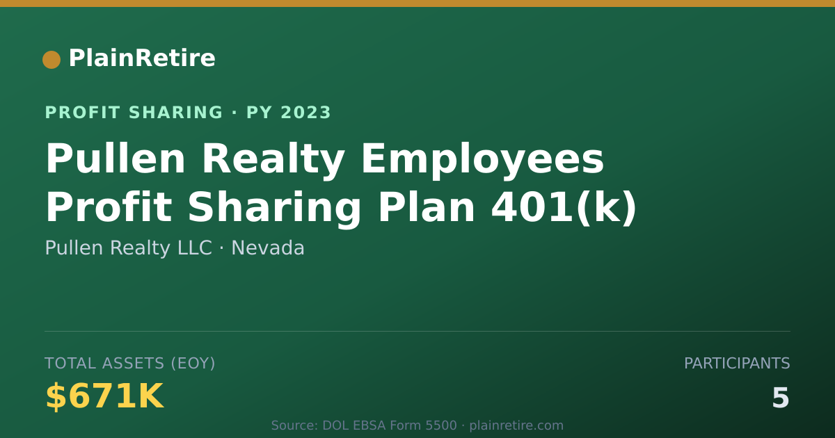 Shareable card for Pullen Realty LLC Profit Sharing Plan (2023)