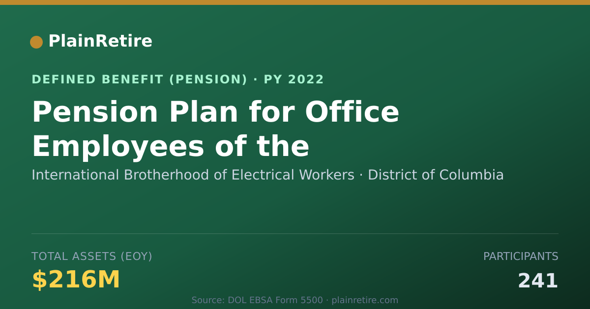 Shareable card for International Brotherhood of Electrical Pension Plan (2022)