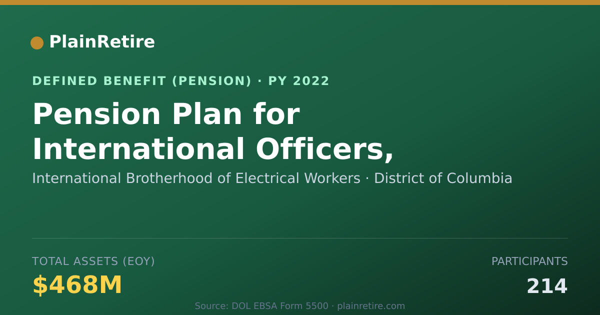Shareable card for International Brotherhood of Electrical Pension Plan (2022)