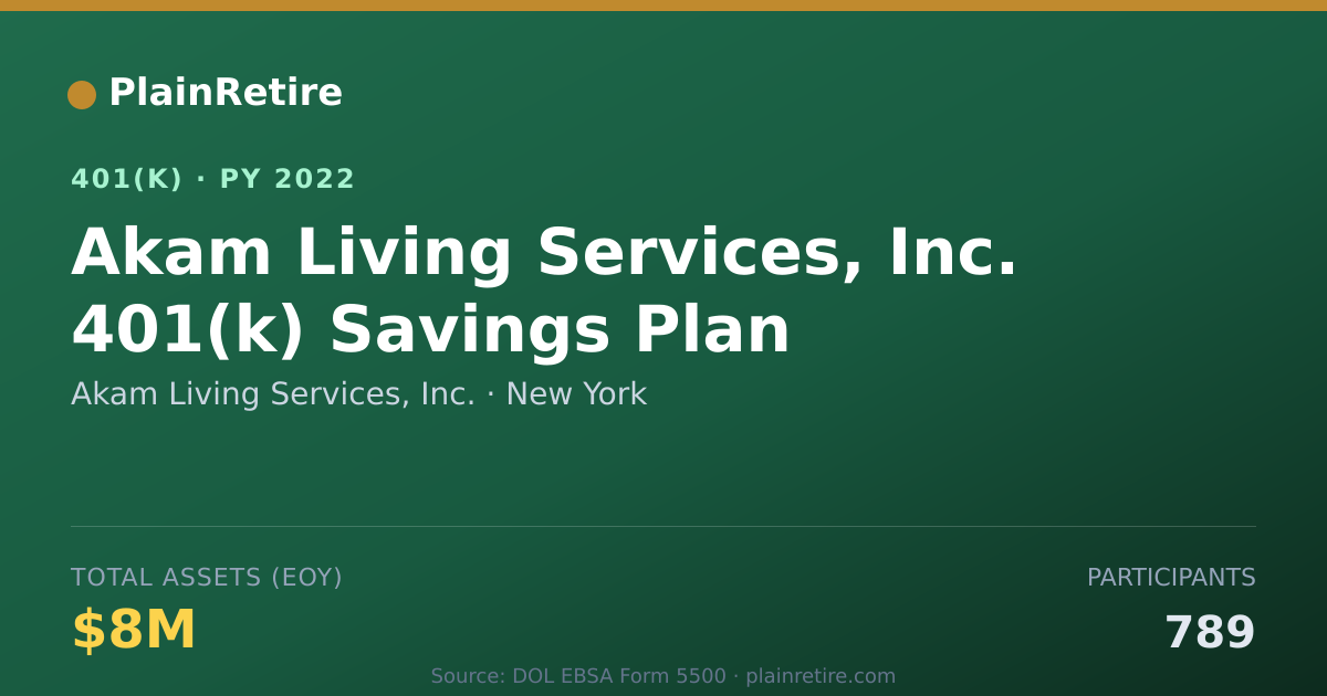 Shareable card for Akam Living Services, Inc. 401(k) Plan (2022)