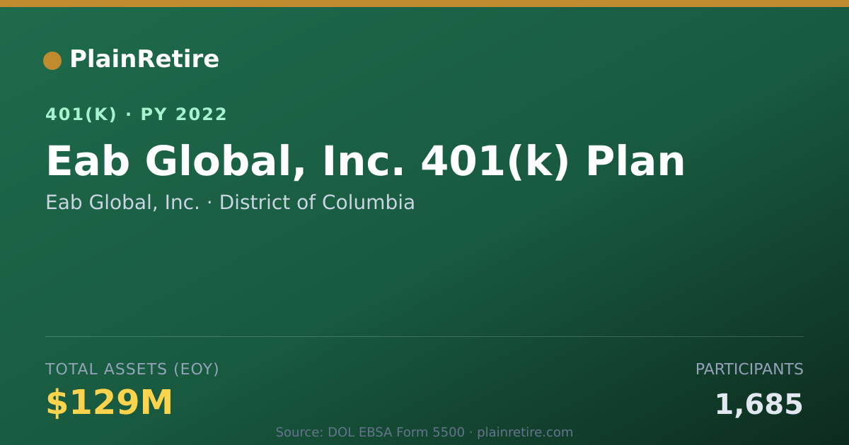 Shareable card for Eab Global, Inc. 401(k) Plan (2022)