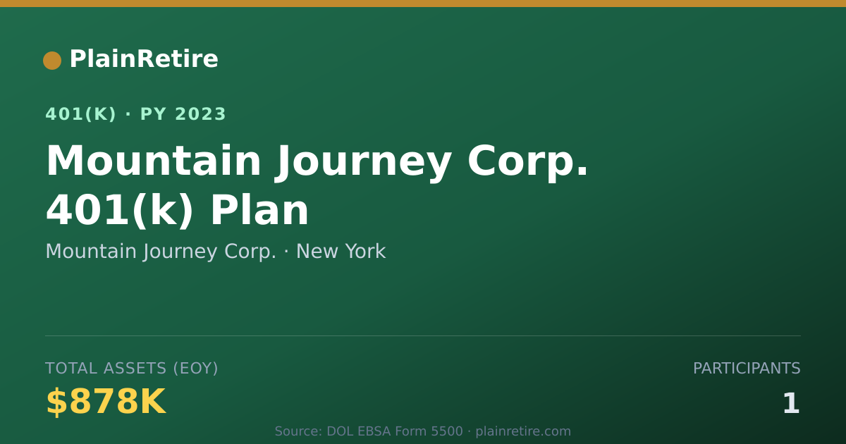 Shareable card for Mountain Journey Corp. 401(k) Plan (2023)