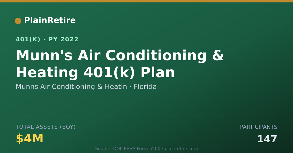 Shareable card for Munns Air Conditioning & Heatin 401(k) Plan (2022)