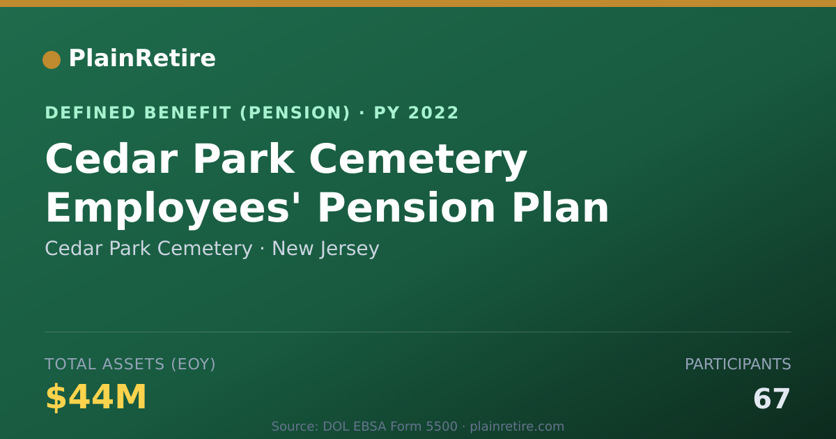 Shareable card for Cedar Park Cemetery Pension Plan (2022)