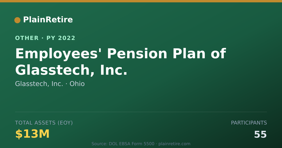 Shareable card for Glasstech, Inc. Retirement Plan (2022)