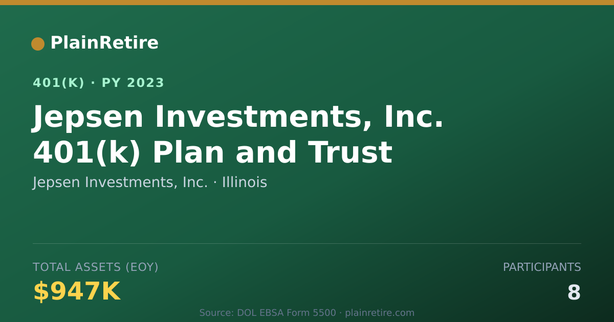 Shareable card for Jepsen Investments, Inc. 401(k) Plan (2023)