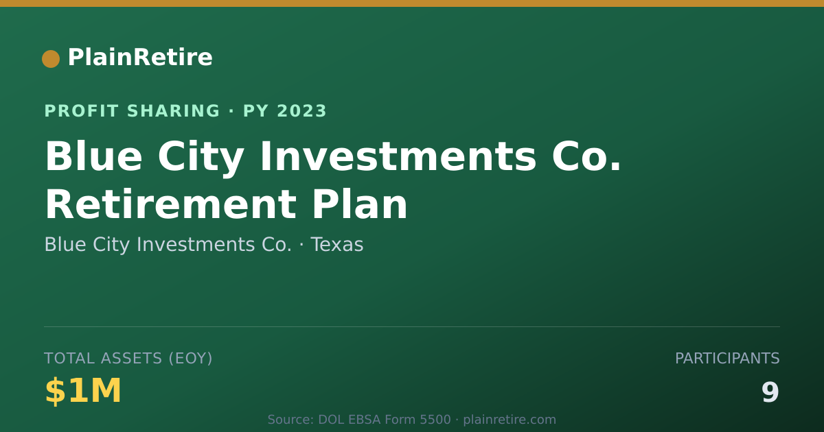 Shareable card for Blue City Investments Co. Profit Sharing Plan (2023)